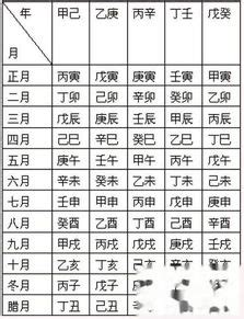 房子方位 八字|如何根据生辰八字选楼层,生辰八字与楼层方位风水